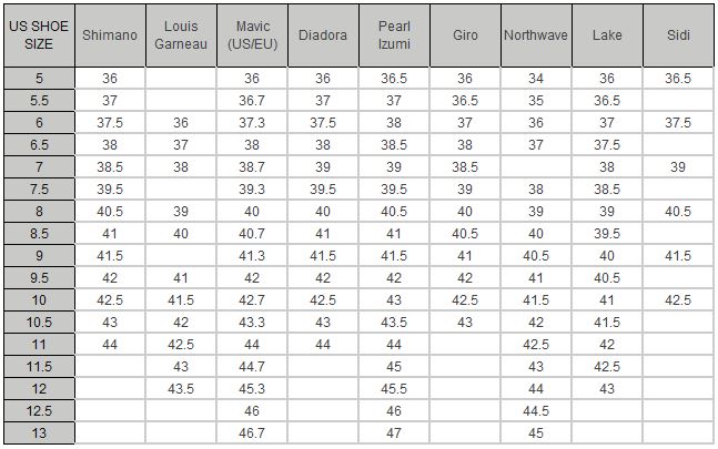 what size cycling shoes do I need chart women's